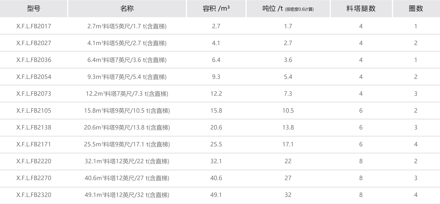 鍍鋅板料塔技術(shù)參數(shù).jpg