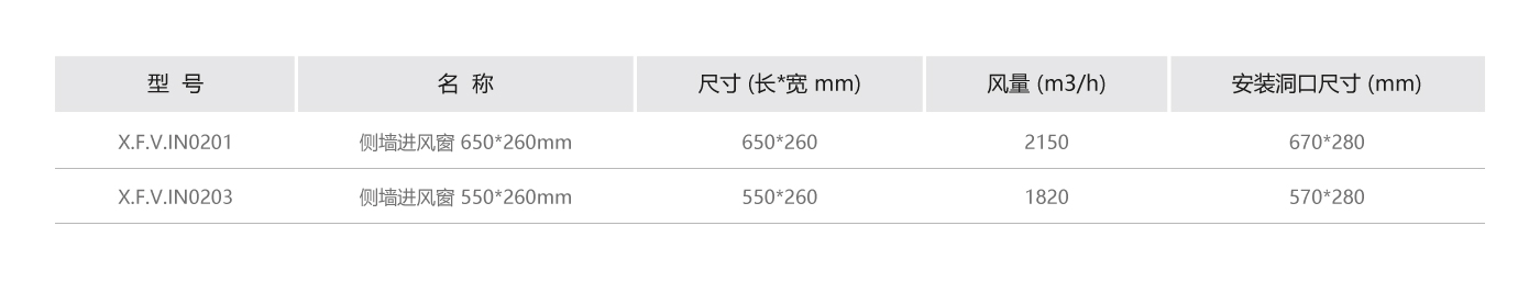 側墻進風窗參數.jpg