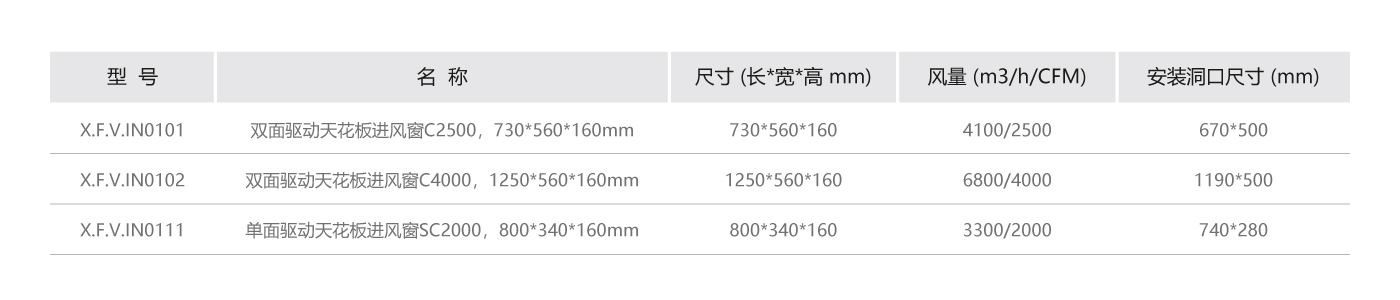 驅動天花進風窗參數.jpg