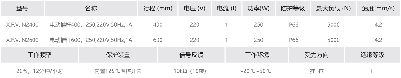 電動推桿參數.jpg