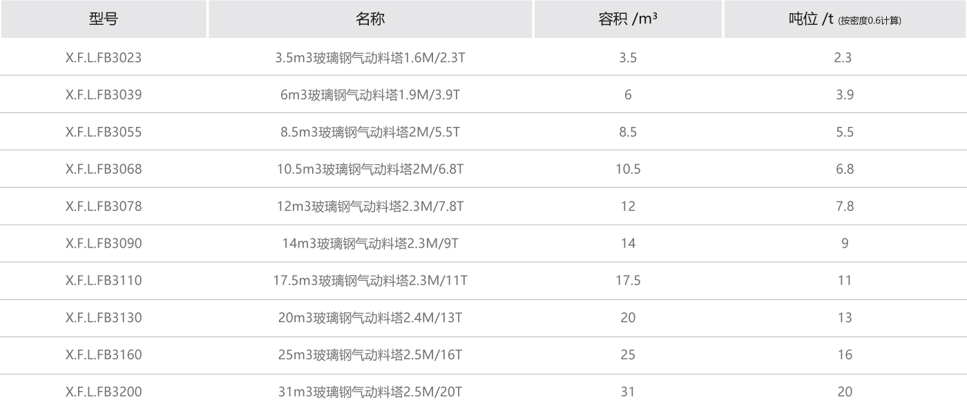 玻璃鋼料塔參數.jpg