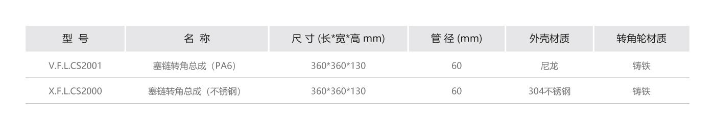 塞鏈轉角參數.jpg