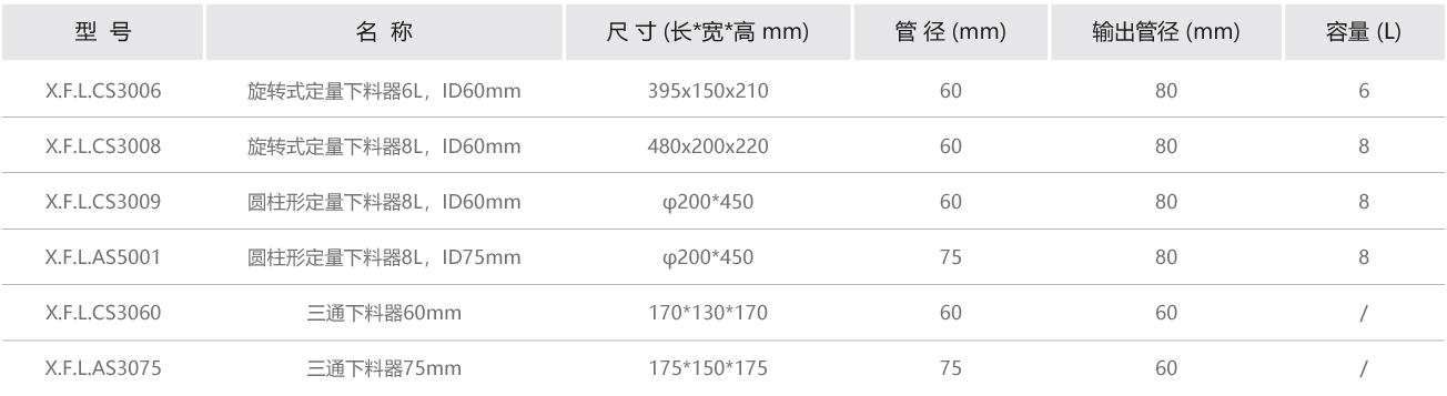 下料器參數.jpg