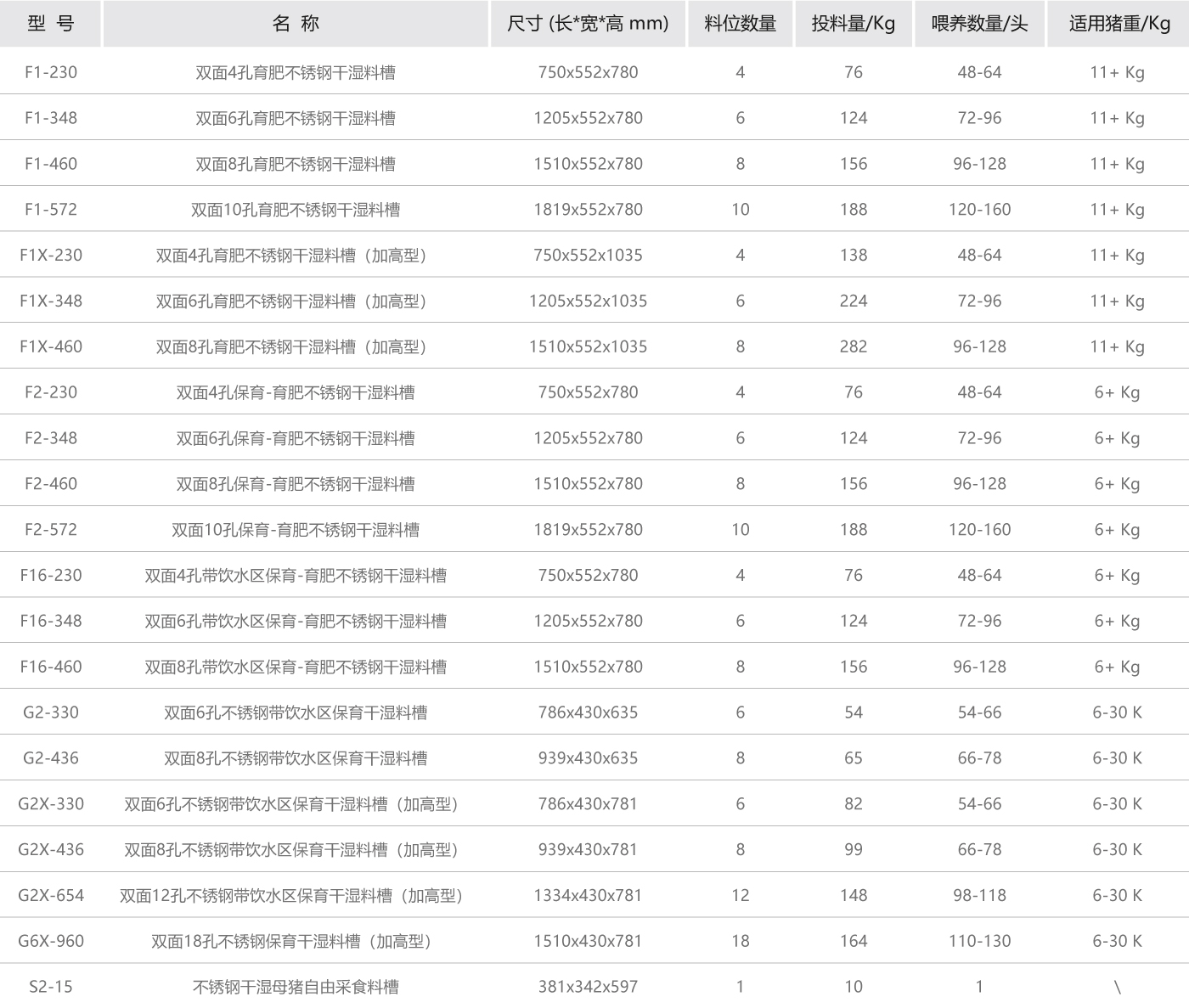 不銹鋼干濕料槽參數(shù).jpg