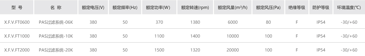 正壓空氣過濾站參數.jpg